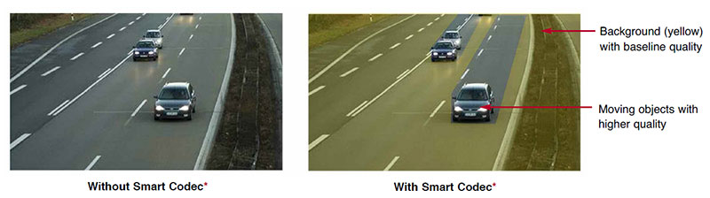 Smart Codec